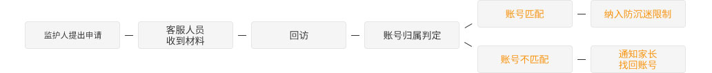 PC端模擬器 服務申請表_杭州幾維邏輯科技有限公司